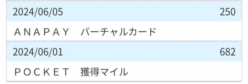 6月分マイル実績