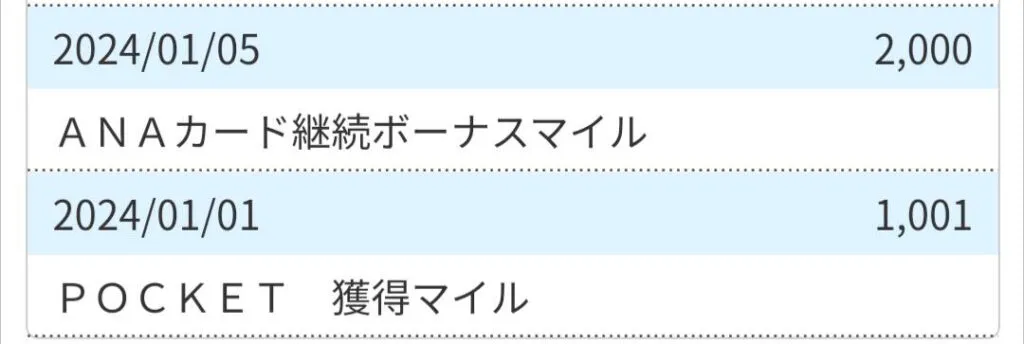 12月分マイル実績
